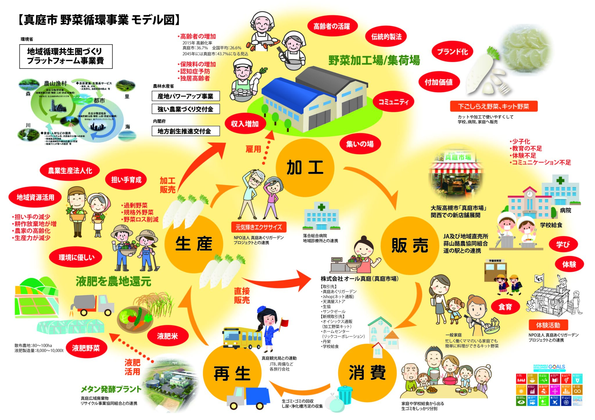 株式会社オール真庭